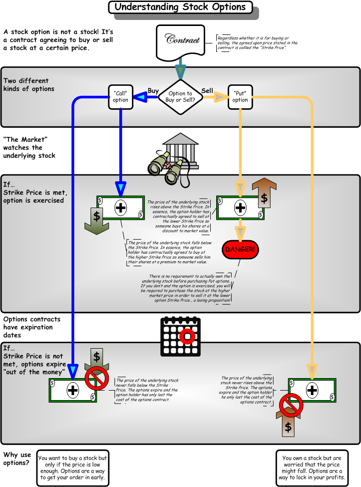 Q domestic layout Dubai